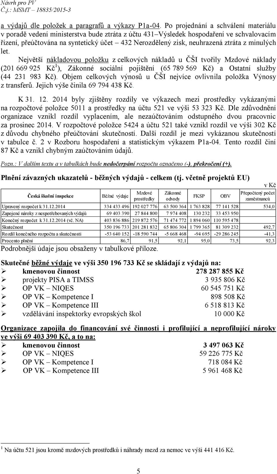 ztráta z minulých let. Největší nákladovou položku z celkových nákladů u ČŠI tvořily Mzdové náklady (201 669 925 Kč 1 ), Zákonné sociální pojištění (65 789 569 Kč) a Ostatní služby (44 231 983 Kč).