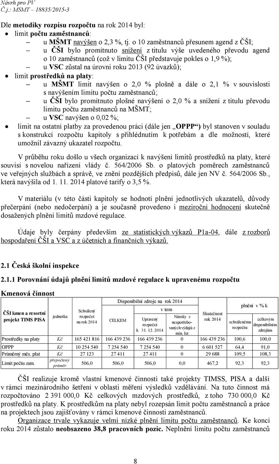 2013 (92 úvazků); limit prostředků na platy: u MŠMT limit navýšen o 2,0 % plošně a dále o 2,1 % v souvislosti s navýšením limitu počtu zaměstnanců; u ČŠI bylo promítnuto plošné navýšení o 2,0 % a