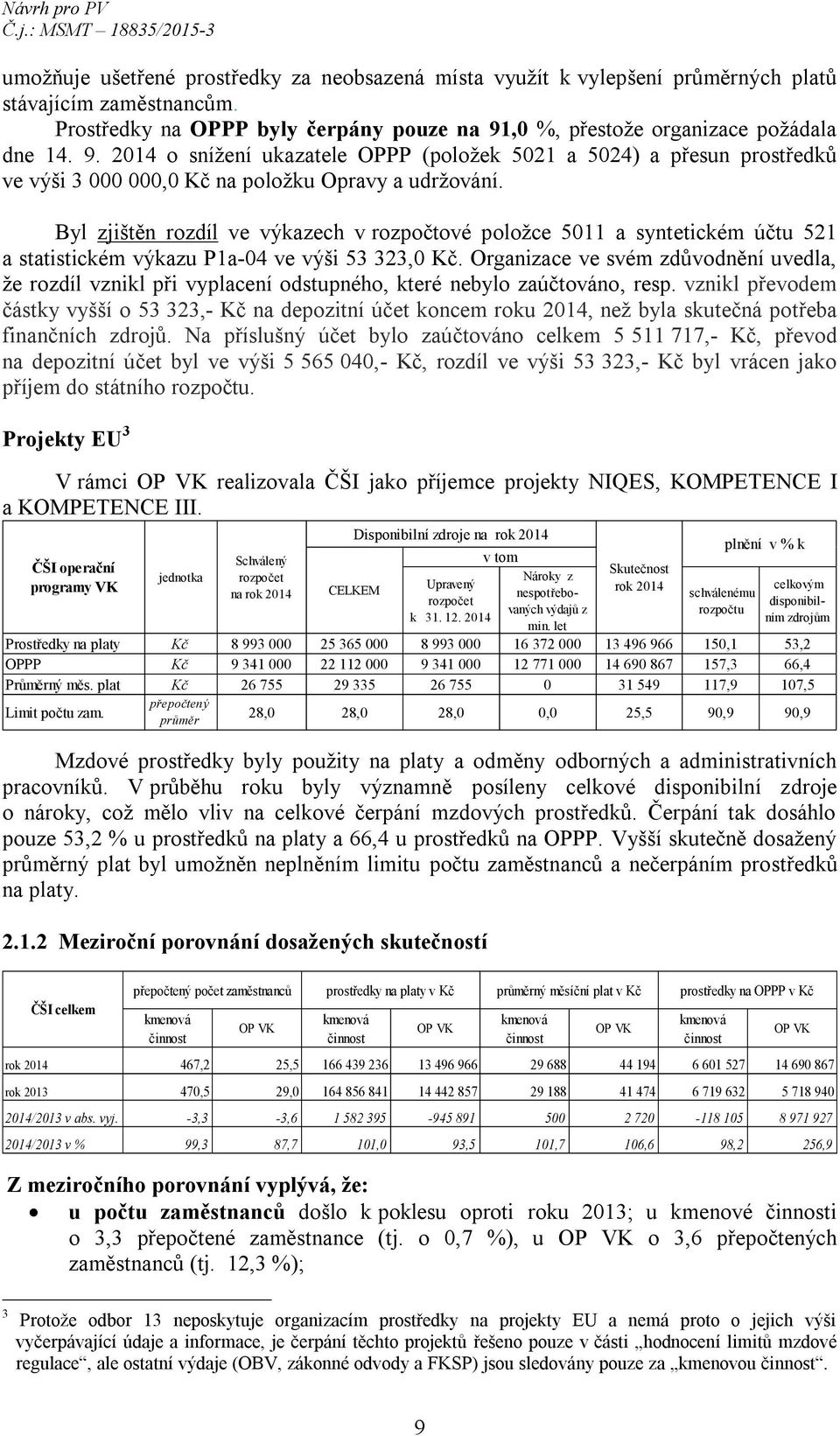 Byl zjištěn rozdíl ve výkazech v rozpočtové položce 5011 a syntetickém účtu 521 a statistickém výkazu P1a-04 ve výši 53 323,0 Kč.