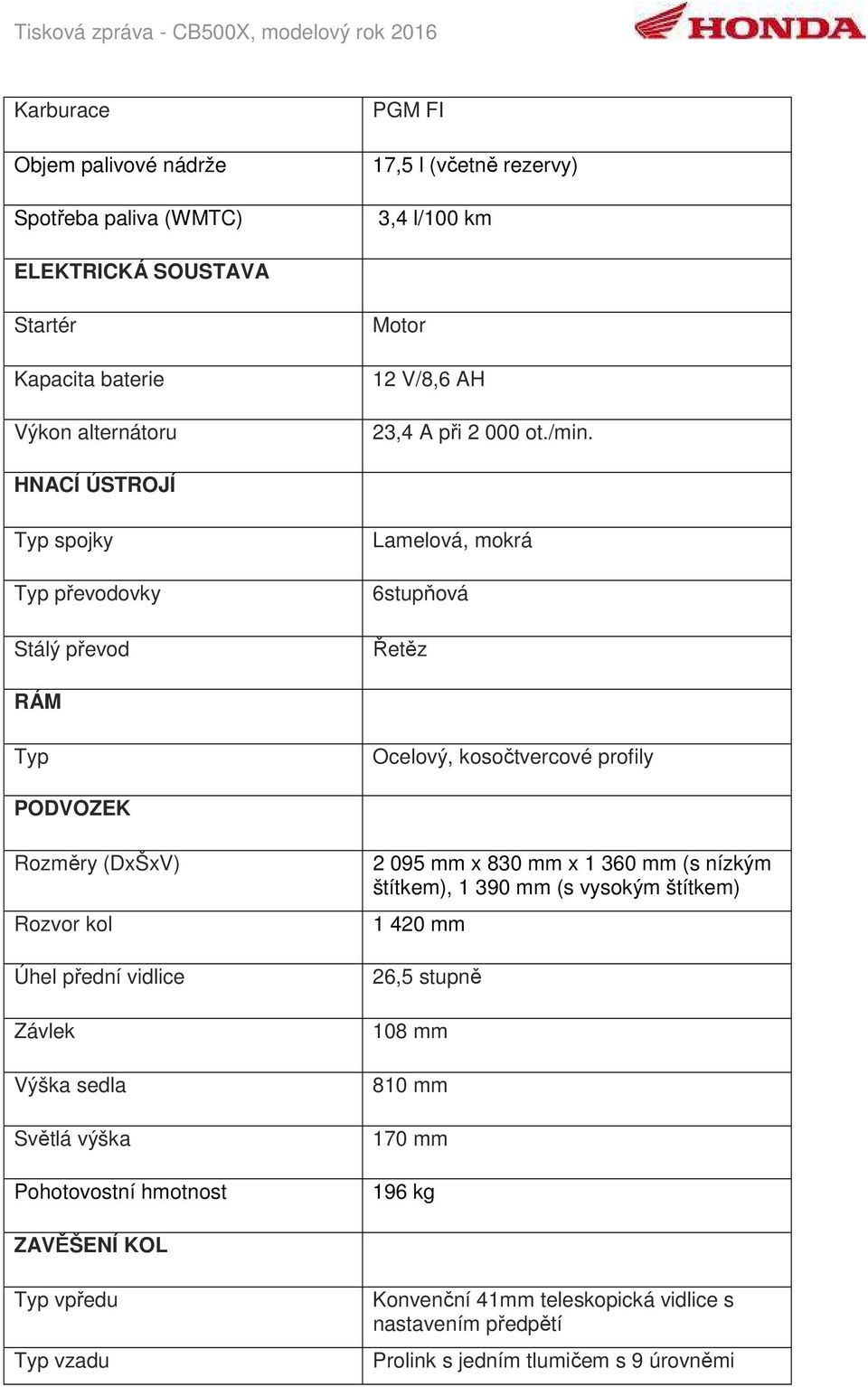 HNACÍ ÚSTROJÍ Typ spojky Typ převodovky Stálý převod Lamelová, mokrá 6stupňová Řetěz RÁM Typ Ocelový, kosočtvercové profily PODVOZEK Rozměry (DxŠxV) Rozvor kol Úhel přední