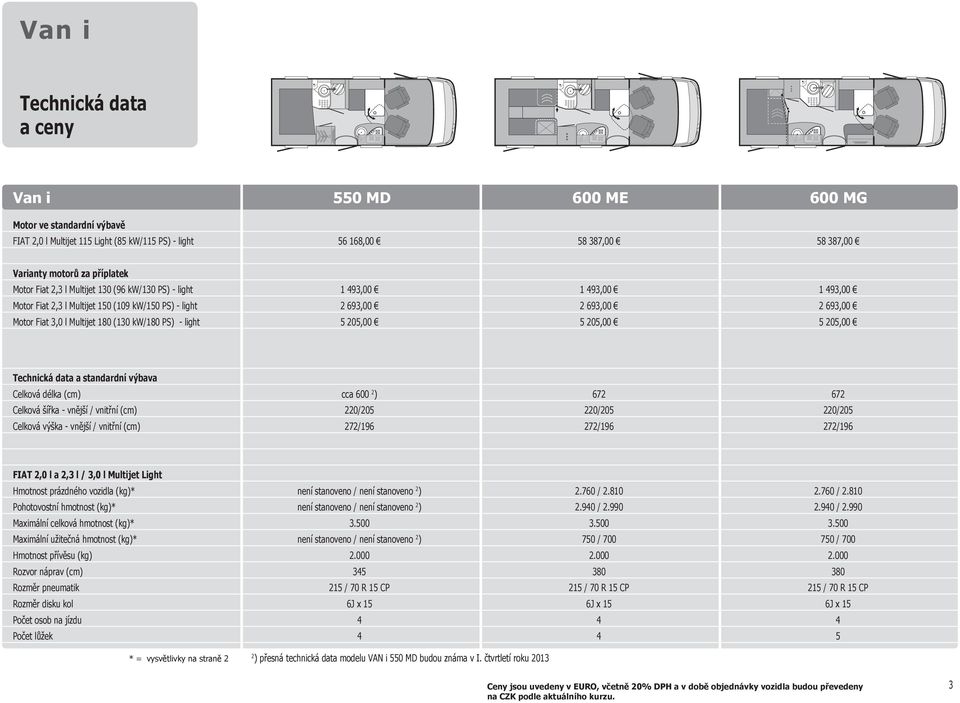 kw/180 PS) - light 5 05,00 5 05,00 5 05,00 Technická data a standardní výbava Celková délka (cm) cca 600 ) 67 67 Celková šířka - vnější / vnitřní (cm) 0/05 0/05 0/05 Celková výška - vnější / vnitřní