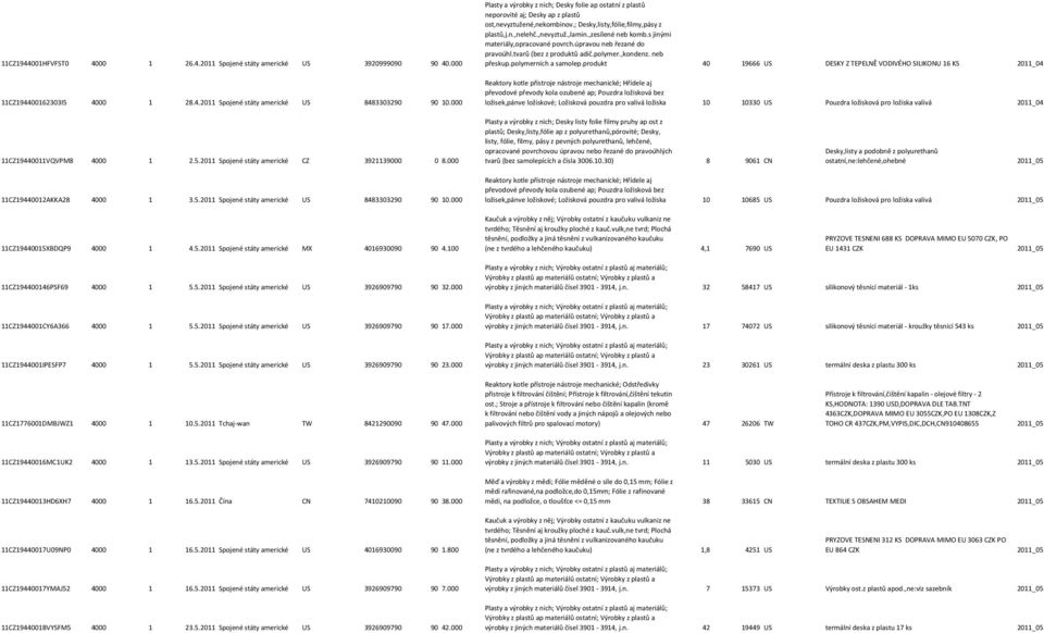 ,zesílené neb komb.s jinými materiály,opracované povrch.úpravou neb řezané do pravoúhl.tvarů (bez z produktů adič.polymer.,kondenz. neb přeskup.polymerních a samolep.