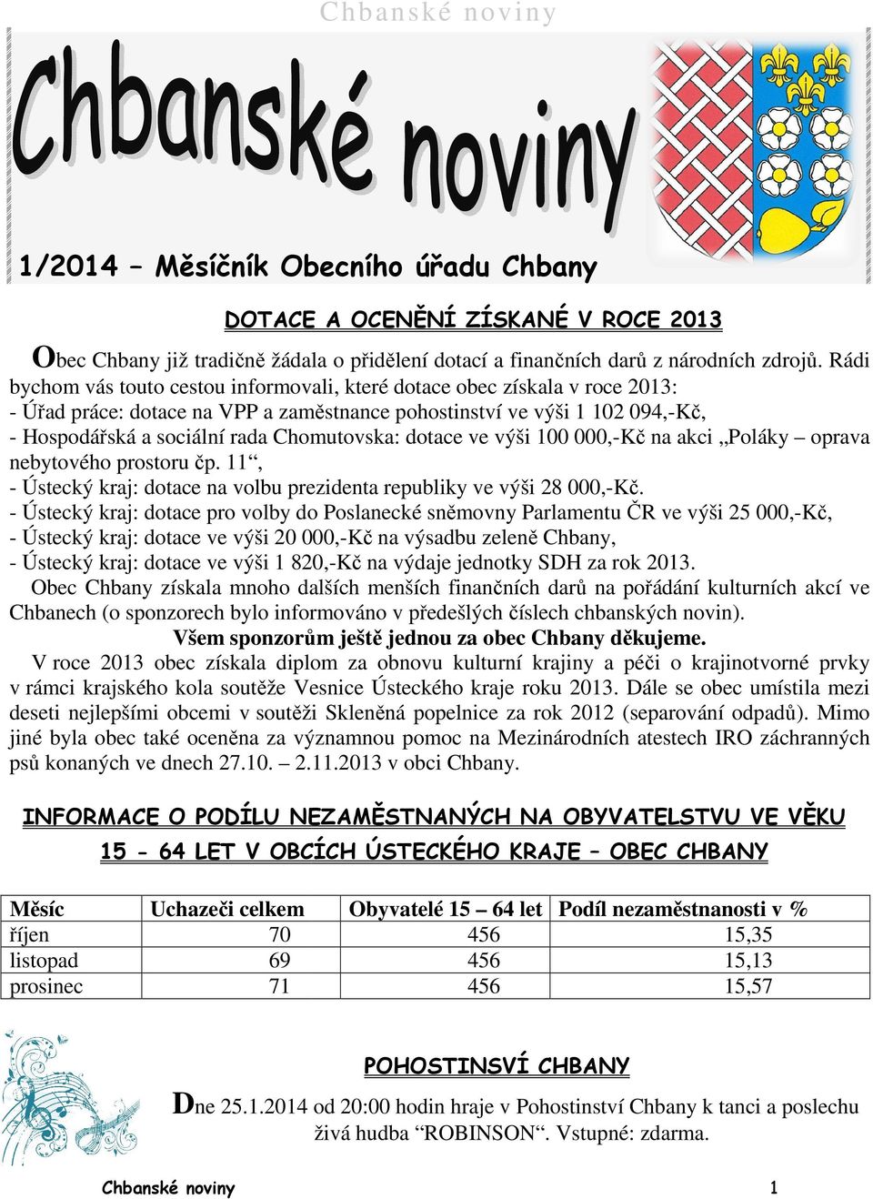 Hospodářská ská a sociální rada Chomutovska: dotace ve výši 100 000,-Kčč na akci Poláky oprava nebytového prostoru čp. 11, - Ústecký kraj: dotace na volbu prezidenta republiky ve výši 28 000,-Kč.