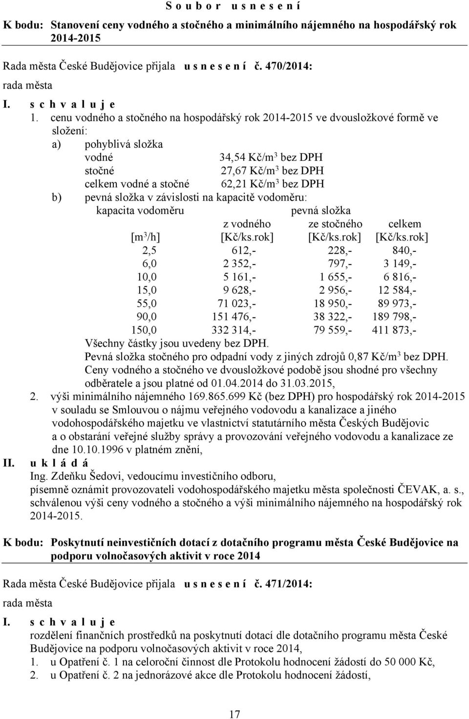 bez DPH II. b) pevná složka v závislosti na kapacitě vodoměru: kapacita vodoměru pevná složka z vodného ze stočného celkem [m 3 /h] [Kč/ks.rok] [Kč/ks.
