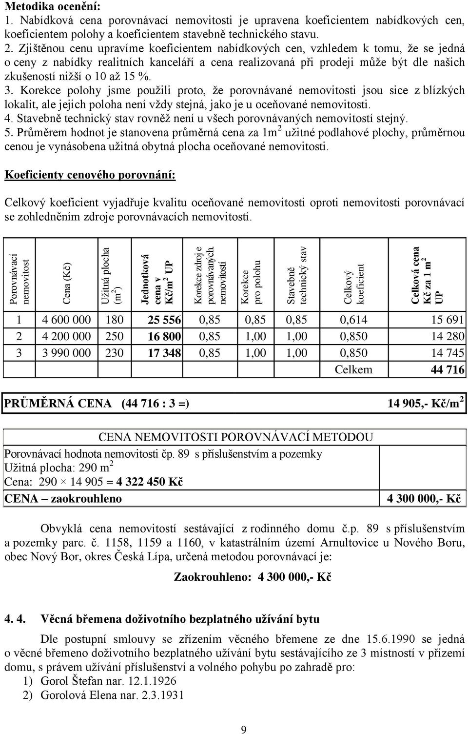 Nabídková cena porovnávací nemovitosti je upravena koeficientem nabídkových cen, koeficientem polohy a koeficientem stavebně technického stavu. 2.