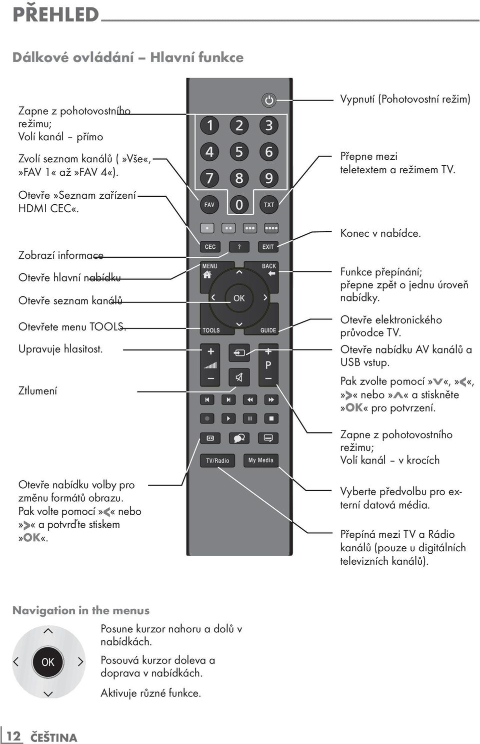 Konec v nabídce. Zobrazí informace Otevře hlavní nabídku Otevře seznam kanálů Otevřete menu TOOLS. Upravuje hlasitost. Ztlumení Funkce přepínání; přepne zpět o jednu úroveň nabídky.