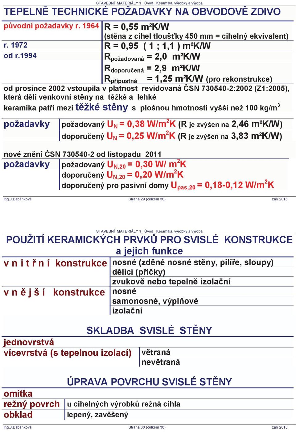 ny na t žké a lehké keramika pat í mezi t žké st ny s plošnou hmotností vyšší než 100 kg/m 3 požadavky požadovaný U N = 0,38 W/m 2 K (R je zvýšen na 2,46 m²k/w) doporu ený U N = 0,25 W/m 2 K (R je