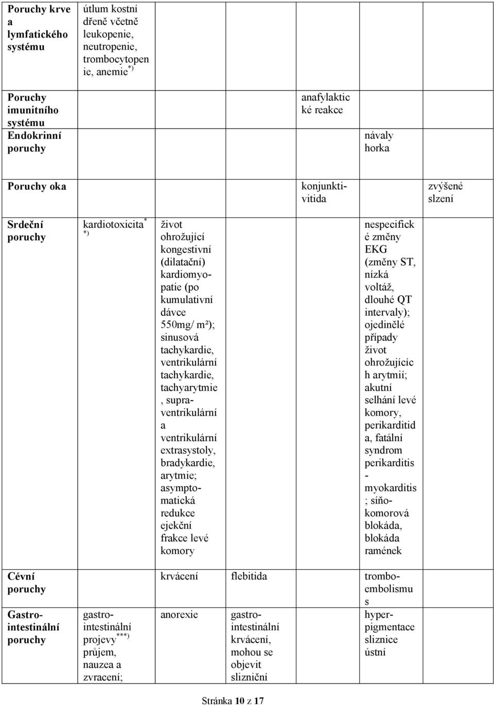 ventrikulární tachykardie, tachyarytmie, supraventrikulární a ventrikulární extrasystoly, bradykardie, arytmie; asymptomatická redukce ejekční frakce levé komory nespecifick é změny EKG (změny ST,