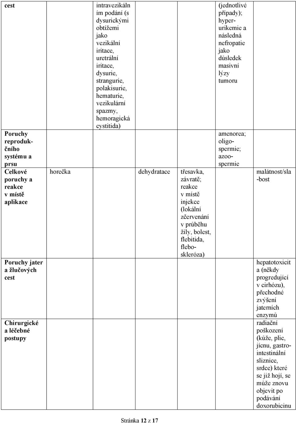 zčervenání v průběhu žíly, bolest, flebitida, fleboskleróza) (jednotlivé případy); hyperurikemie a následná nefropatie jako důsledek masivní lýzy tumoru amenorea; oligospermie; azoospermie