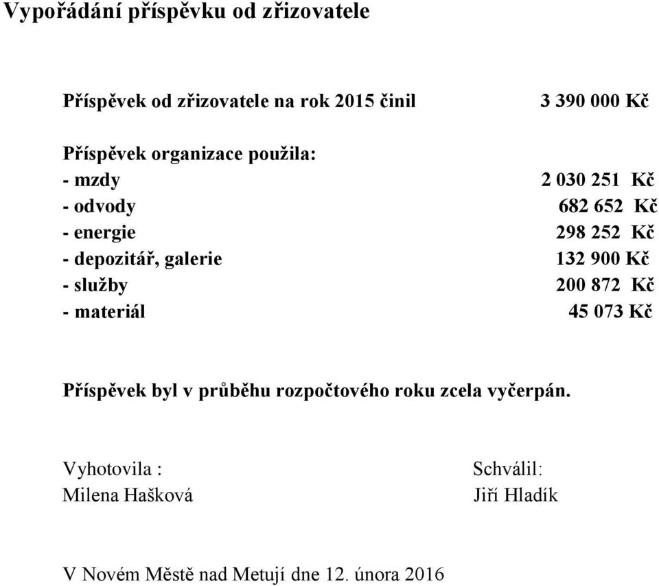 132 900 Kč - služby 200 872 Kč - materiál 45 073 Kč Příspěvek byl v průběhu rozpočtového roku zcela