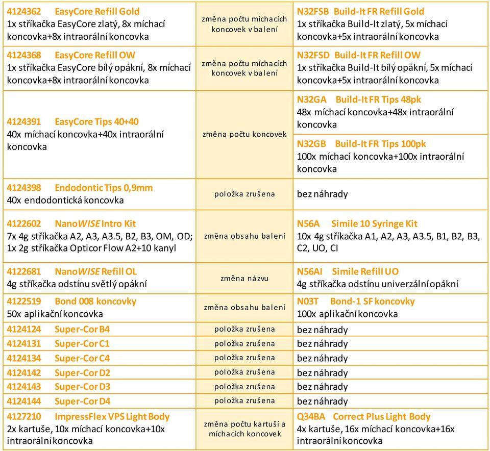 5, B2, B3, OM, OD; 1x 2g stříkačka Opticor Flow A2+10 kanyl položka zrušena změna obsahu N32FSB Build-It FR Refill Gold 1x stříkačka Build-It zlatý, 5x míchací +5x intraorální N32FSD Build-It FR