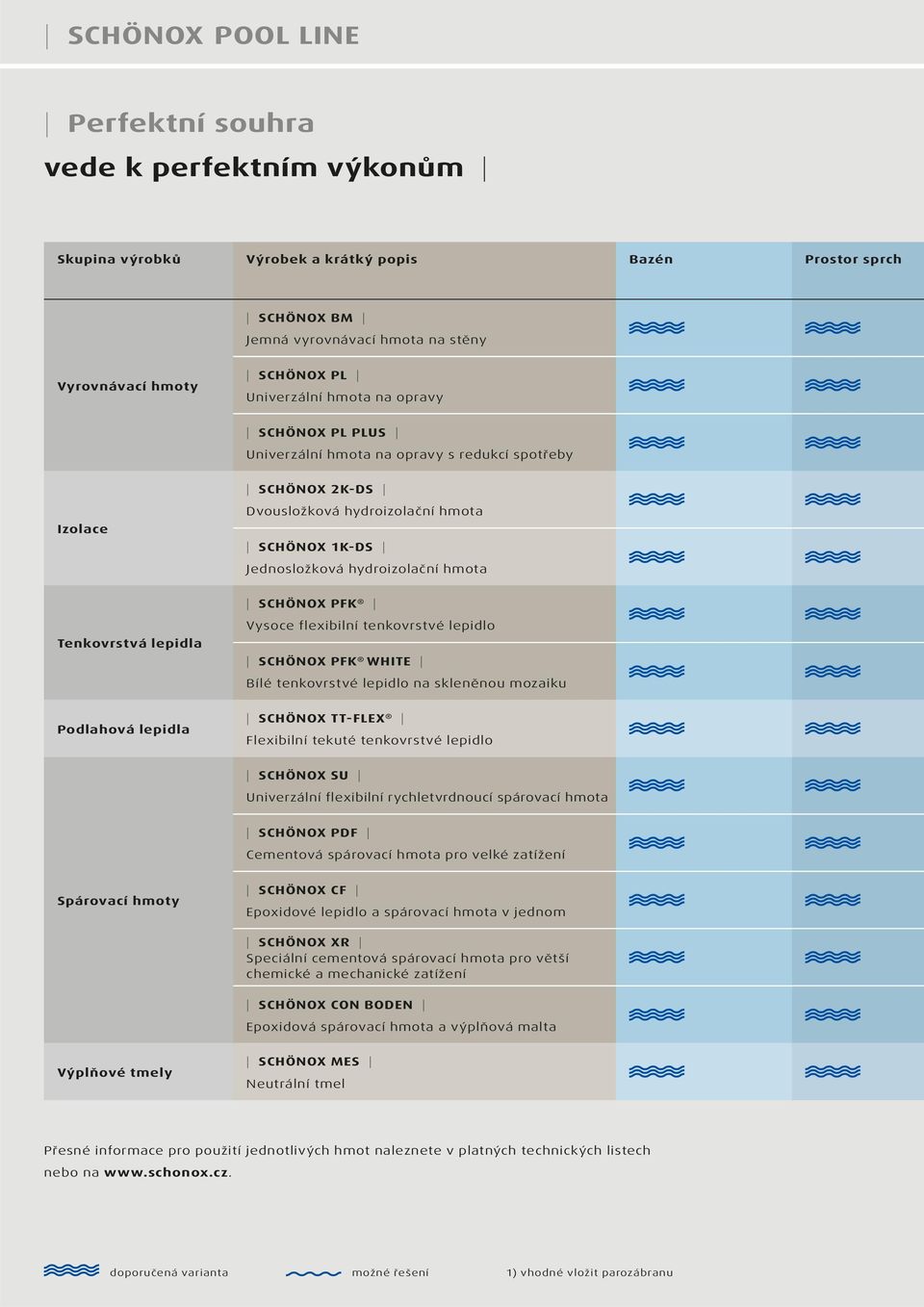 Tenkovrstvá lepidla SCHÖNOX PFK Vysoce flexibilní tenkovrstvé lepidlo SCHÖNOX PFK WHITE Bílé tenkovrstvé lepidlo na skleněnou mozaiku Podlahová lepidla SCHÖNOX TT-FLEX Flexibilní tekuté tenkovrstvé