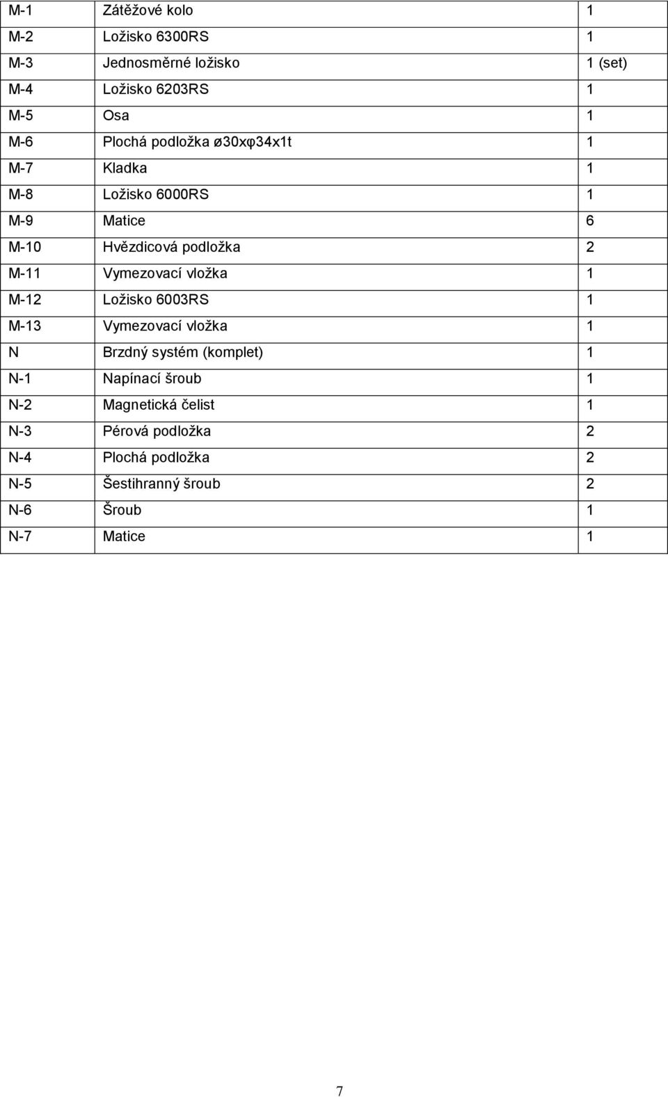 Vymezovací vložka 1 M-12 Ložisko 6003RS 1 M-13 Vymezovací vložka 1 N Brzdný systém (komplet) 1 N-1 Napínací