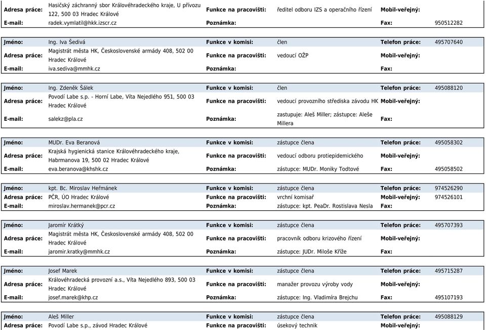 Zdeněk Šálek Funkce v komisi: člen Telefon práce: 495088120 Povodí Labe s.p. - Horní Labe, Víta Nejedlého 951, 500 03 vedoucí provozního střediska závodu HK zastupuje: Aleš Miller; zástupce: Aleše E-mail: salekz@pla.