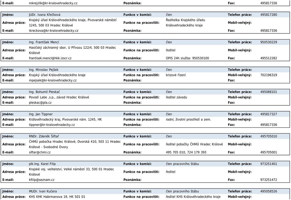 cz Poznámka: Fax: 495817336 Jméno: Ing. František Mencl Funkce v komisi: člen Telefon práce: 950530229 Hasičský záchranný sbor, U Přívozu 122/4, 500 03 Hradec Králové ředitel E-mail: frantisek.