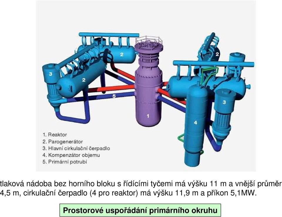 cirkulačníčerpadlo (4 pro reaktor) má výšku 11,9