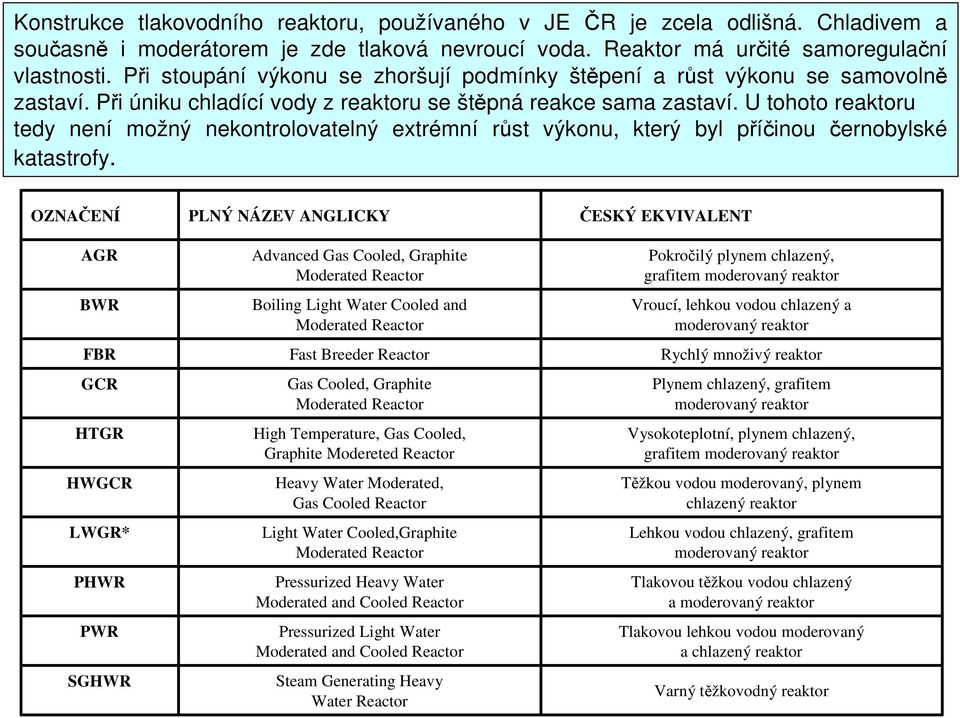 U tohoto reaktoru tedy není možný nekontrolovatelný extrémní růst výkonu, který byl příčinou černobylské katastrofy.