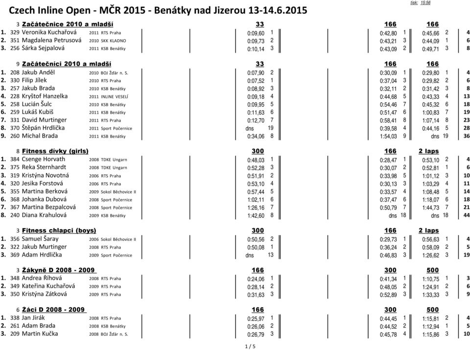 208 Jakub Anděl 2010 BOJ Žďár n. S. 0:07,90 2 0:30,09 1 0:29,80 1 4 2. 330 Filip Jílek 2010 RTS Praha 0:07,52 1 0:37,04 3 0:29,82 2 6 3.
