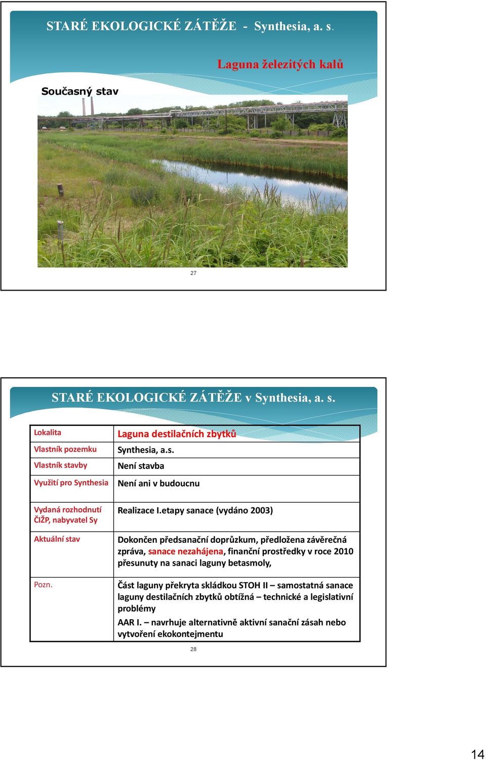 etapy sanace (vydáno 2003) Dokončen předsanační doprůzkum, předložena závěrečná zpráva, sanace nezahájena, finanční prostředky v roce 2010 přesunuty na sanaci laguny