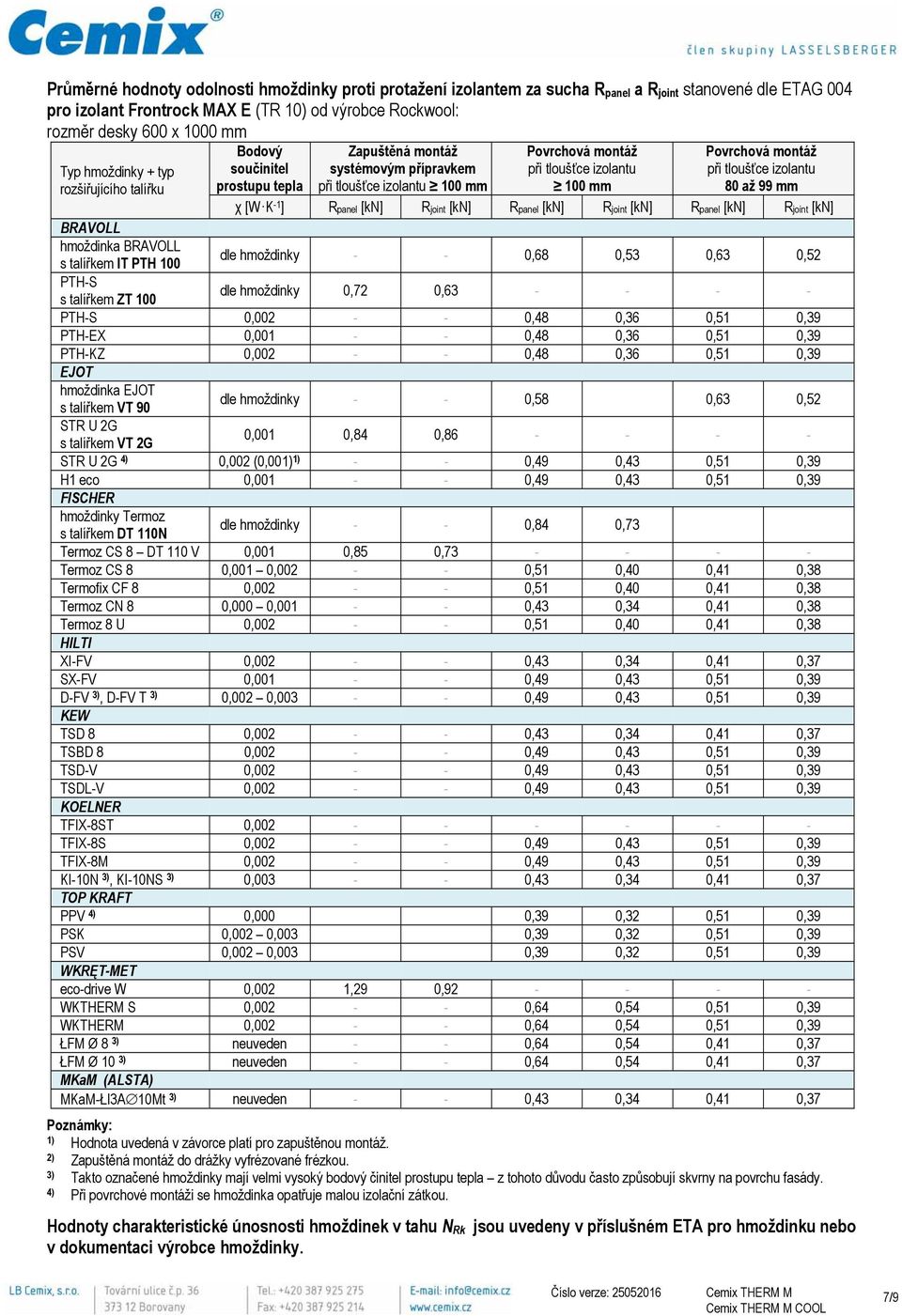 Rpanel [kn] Rjoint [kn] BRAVOLL hmoždinka BRAVOLL s talířkem IT PTH 100 dle hmoždinky - - 0,68 0,53 0,63 0,52 PTH-S s talířkem ZT 100 dle hmoždinky 0,72 0,63 - - - - PTH-S 0,002 - - 0,48 0,36 0,51