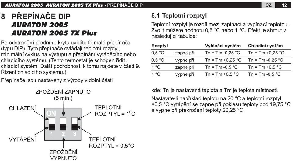 Další podrobnosti k tomu najdete v části 9. Řízení chladicího systému.) Přepínače jsou nastaveny z výroby v dolní části CHLAZENĺ ZPOŽDĚNĺ ZAPNUTO (5 min.) ON TEPLOTNĺ O ROZPTYL = 1 C 8.