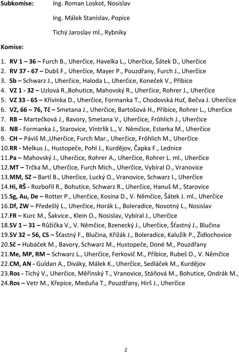 VZ 33 65 Křivinka D., Uherčice, Formanka T., Chodovská Huť, Bečva J. Uherčice 6. VZ, 66 76, Tč Smetana J., Uherčice, Bartošová H., Přibice, Rohrer L., Uherčice 7. RB Martečková J., Bavory, Smetana V.