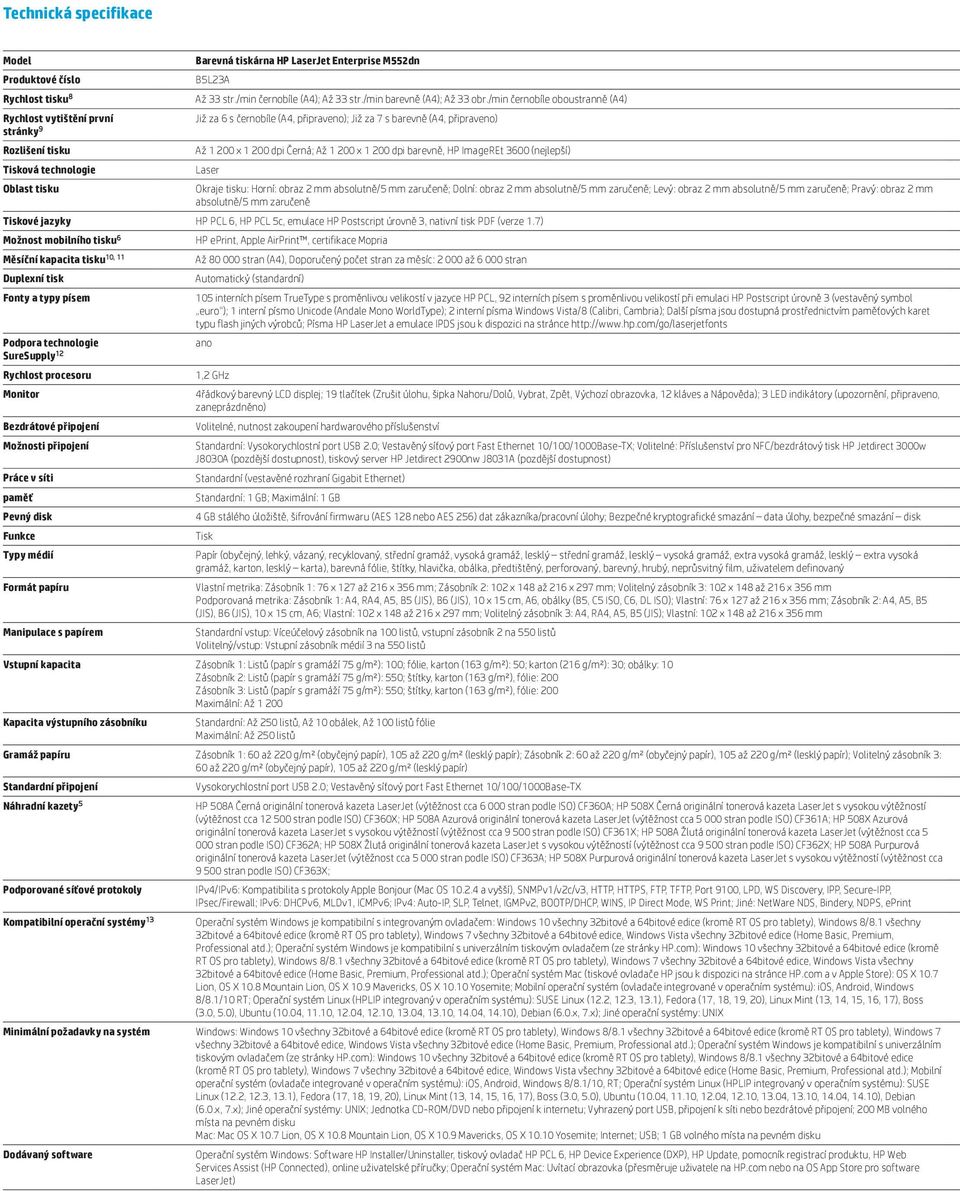 /min černobíle oboustranně (A4) Již za 6 s černobíle (A4, připraveno); Již za 7 s barevně (A4, připraveno) Až 1 200 x 1 200 dpi Černá; Až 1 200 x 1 200 dpi barevně, HP ImageREt 3600 (nejlepší) Laser