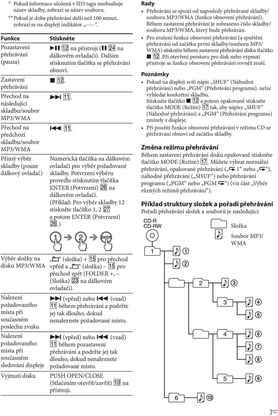 Stiskněte BX qs na přístroji (X wf na dálkovém ovladači). Dalším stisknutím tlačítka se přehrávání obnoví. x qs. > qa.. qa. Numerická tlačítka na dálkovém ovladači pro výběr požadované skladby.