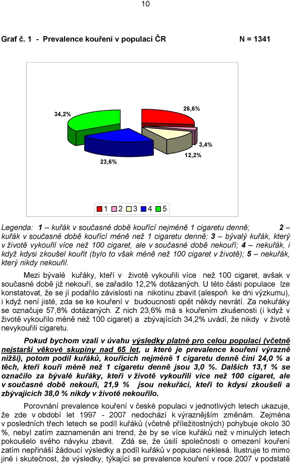 cigaretu denně; 3 bývalý kuřák, který v životě vykouřil více než 100 cigaret, ale v současné době nekouří; 4 nekuřák, i když kdysi zkoušel kouřit (bylo to však méně než 100 cigaret v životě); 5