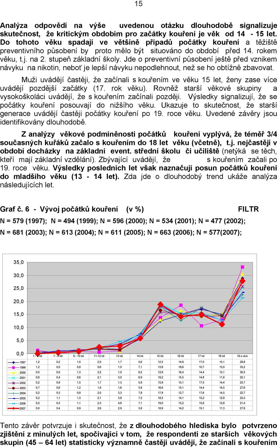 Jde o preventivní působení ještě před vznikem návyku na nikotin, neboť je lepší návyku nepodlehnout, než se ho obtížně zbavovat.