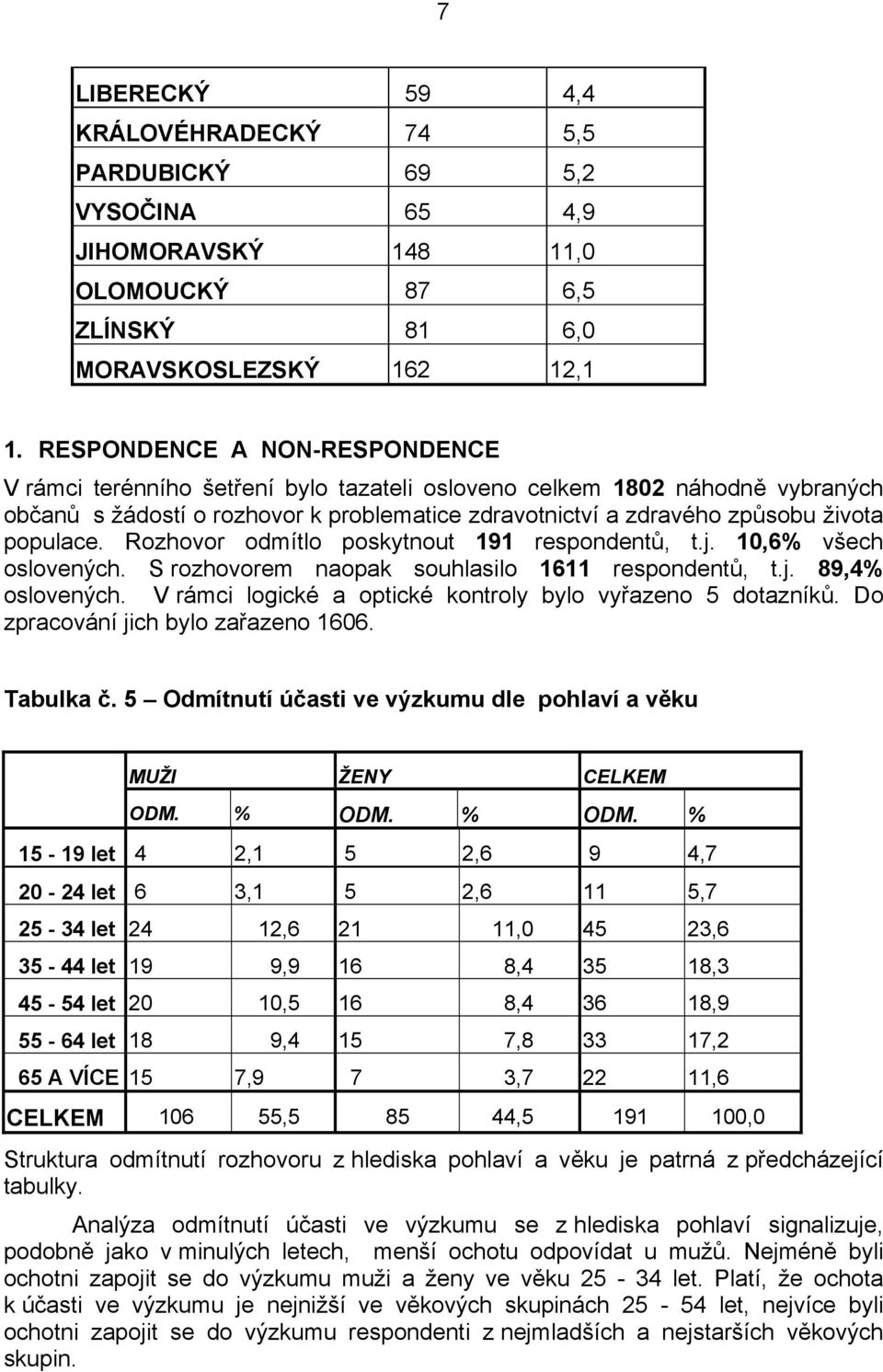 populace. Rozhovor odmítlo poskytnout 191 respondentů, t.j. 10,6% všech oslovených. S rozhovorem naopak souhlasilo 1611 respondentů, t.j. 89,4% oslovených.