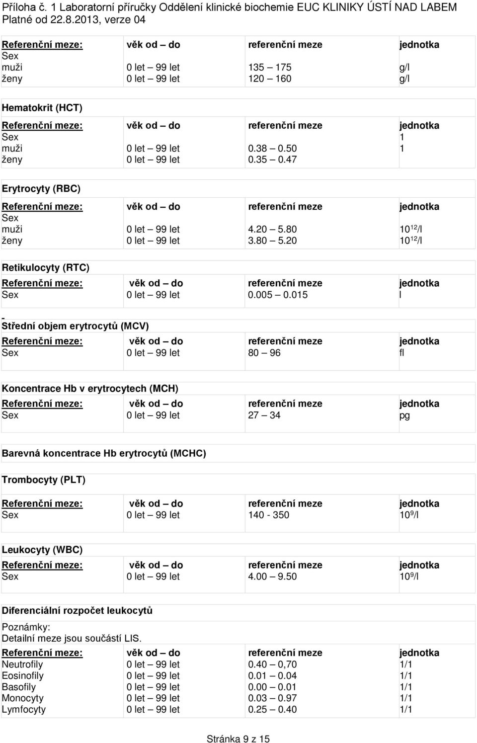 015 l Střední objem erytrocytů (MCV) 80 96 fl Koncentrace Hb v erytrocytech (MCH) 27 34 pg Barevná koncentrace Hb erytrocytů (MCHC)
