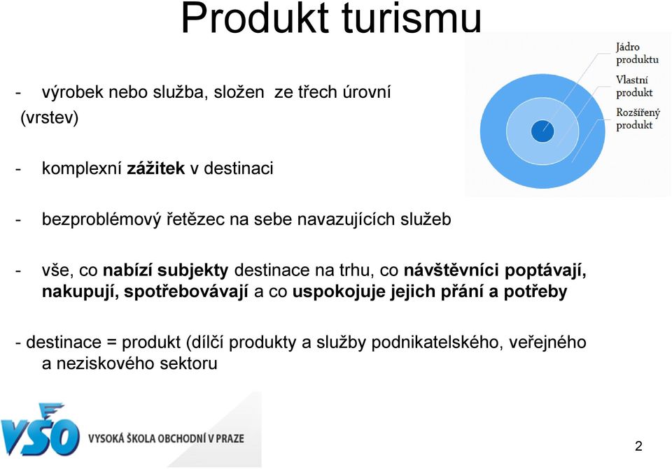 destinace na trhu, co návštěvníci poptávají, nakupují, spotřebovávají a co uspokojuje jejich