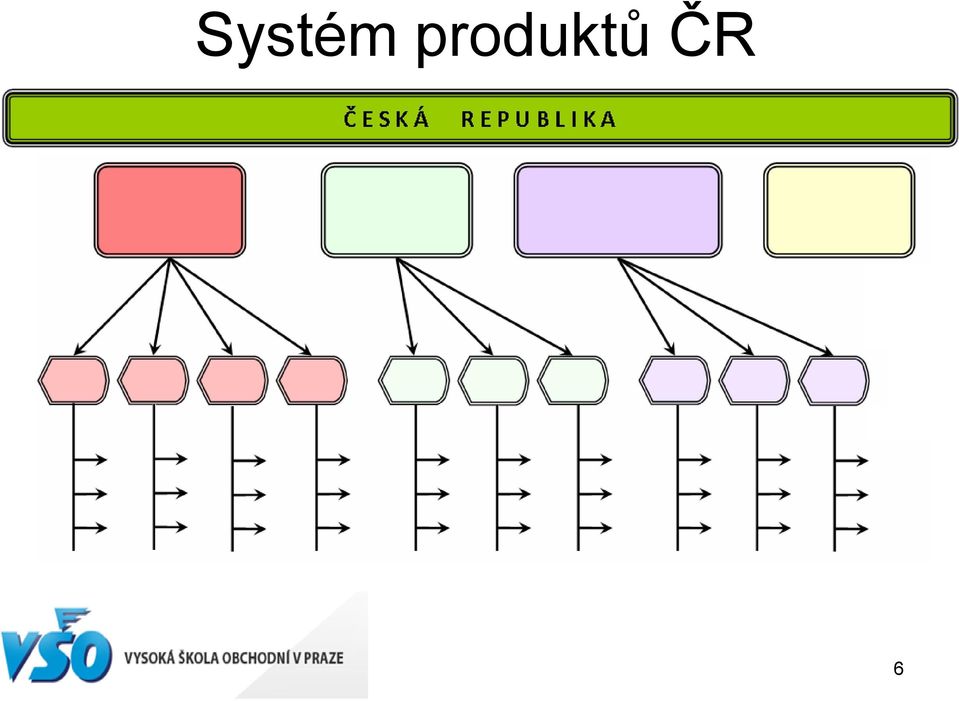 ČR 6