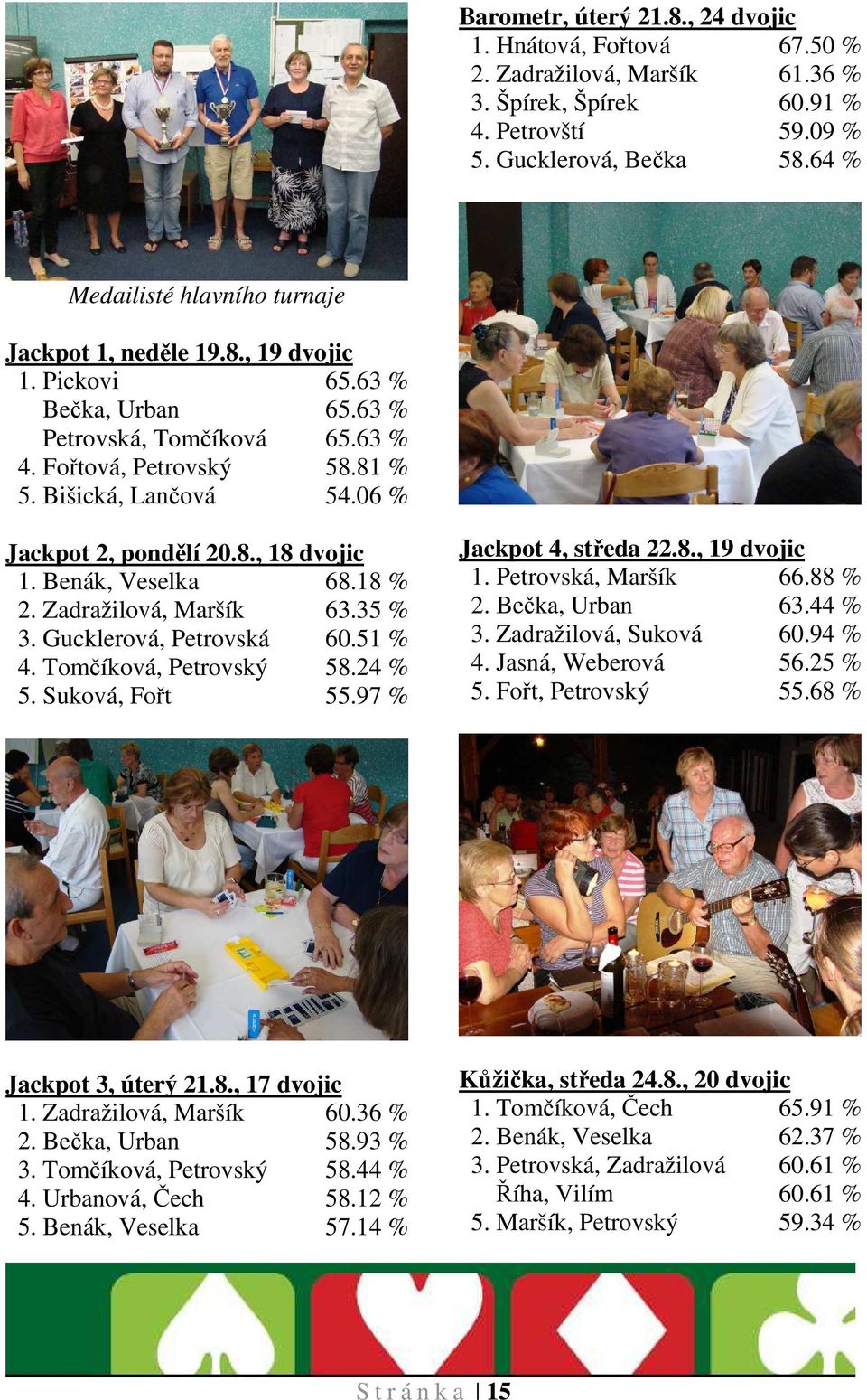 06 % Jackpot 2, pondělí 20.8., 18 dvojic 1. Benák, Veselka 68.18 % 2. Zadražilová, Maršík 63.35 % 3. Gucklerová, Petrovská 60.51 % 4. Tomčíková, Petrovský 58.24 % 5. Suková, Fořt 55.