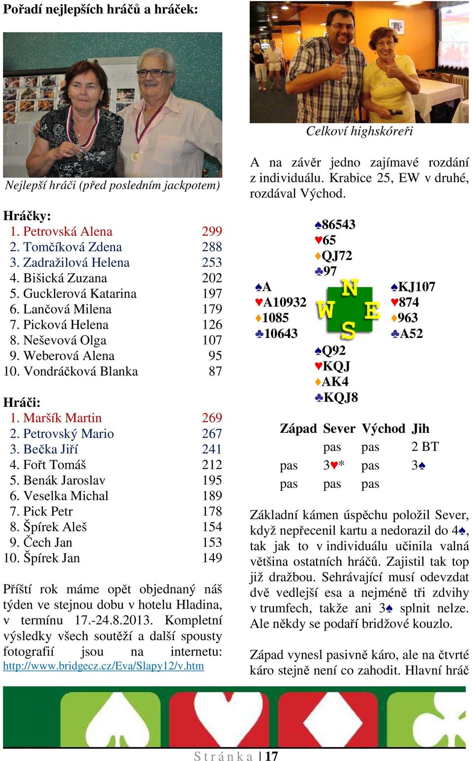 Bečka Jiří 241 4. Fořt Tomáš 212 5. Benák Jaroslav 195 6. Veselka Michal 189 7. Pick Petr 178 8. Špírek Aleš 154 9. Čech Jan 153 10.