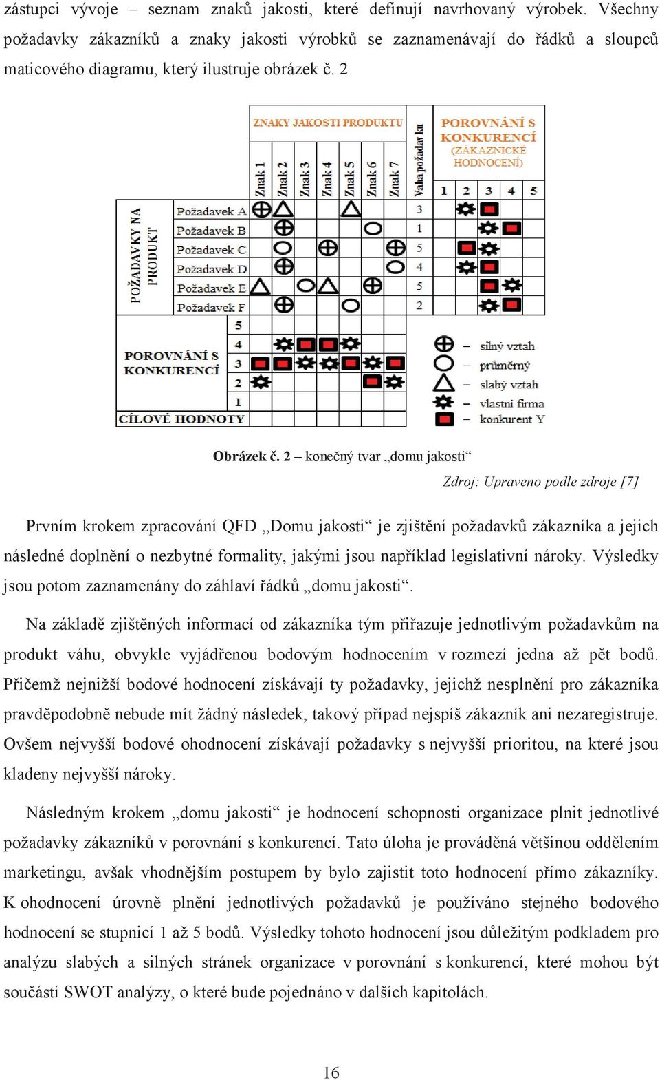 2 konený tvar domu jakosti Zdroj: Upraveno podle zdroje [7] Prvním krokem zpracování QFD Domu jakosti je zjištní požadavk zákazníka a jejich následné doplnní o nezbytné formality, jakými jsou