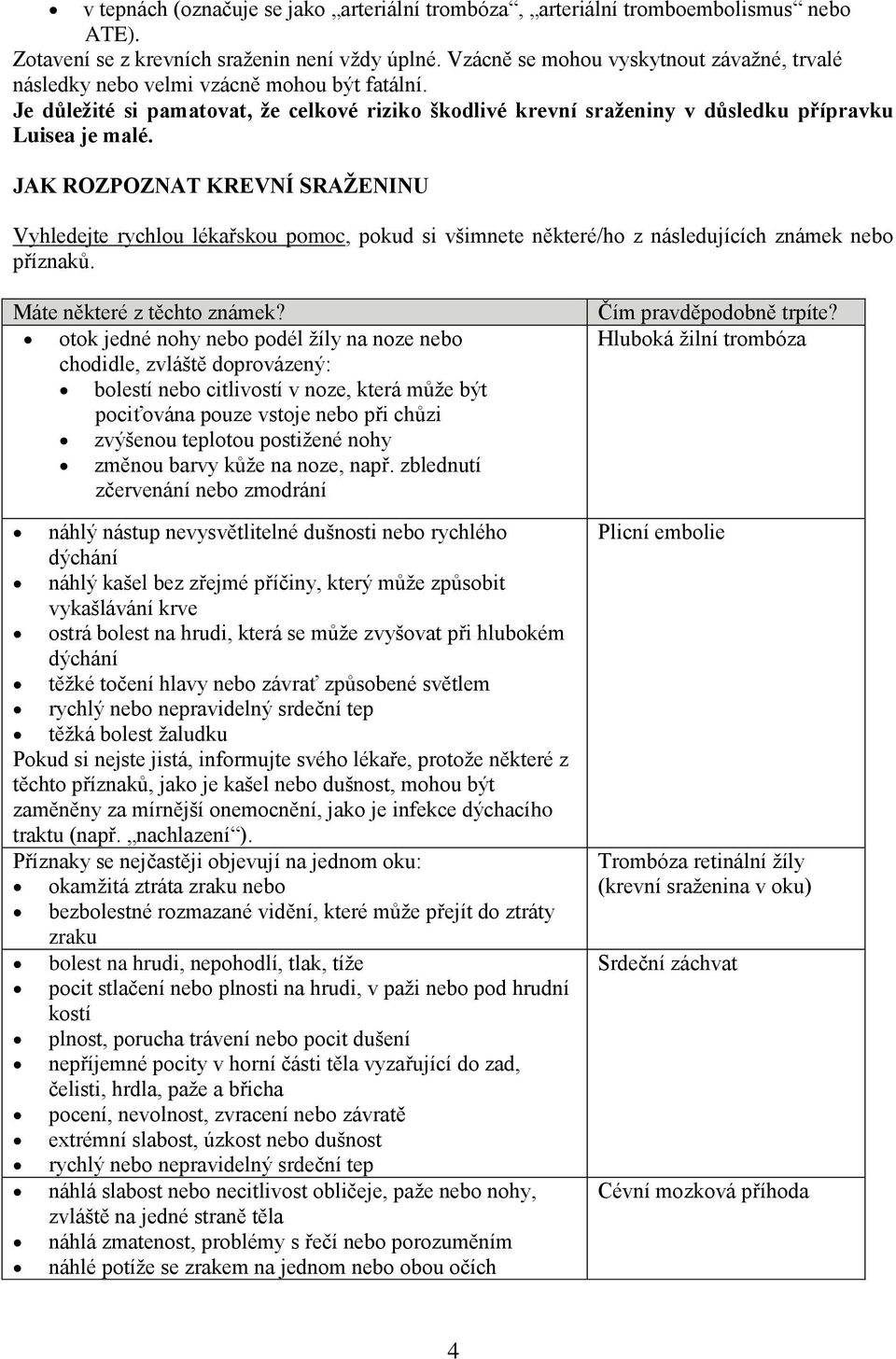 JAK ROZPOZNAT KREVNÍ SRAŽENINU Vyhledejte rychlu lékařsku pmc, pkud si všimnete některé/h z následujících známek neb příznaků. Máte některé z těcht známek?