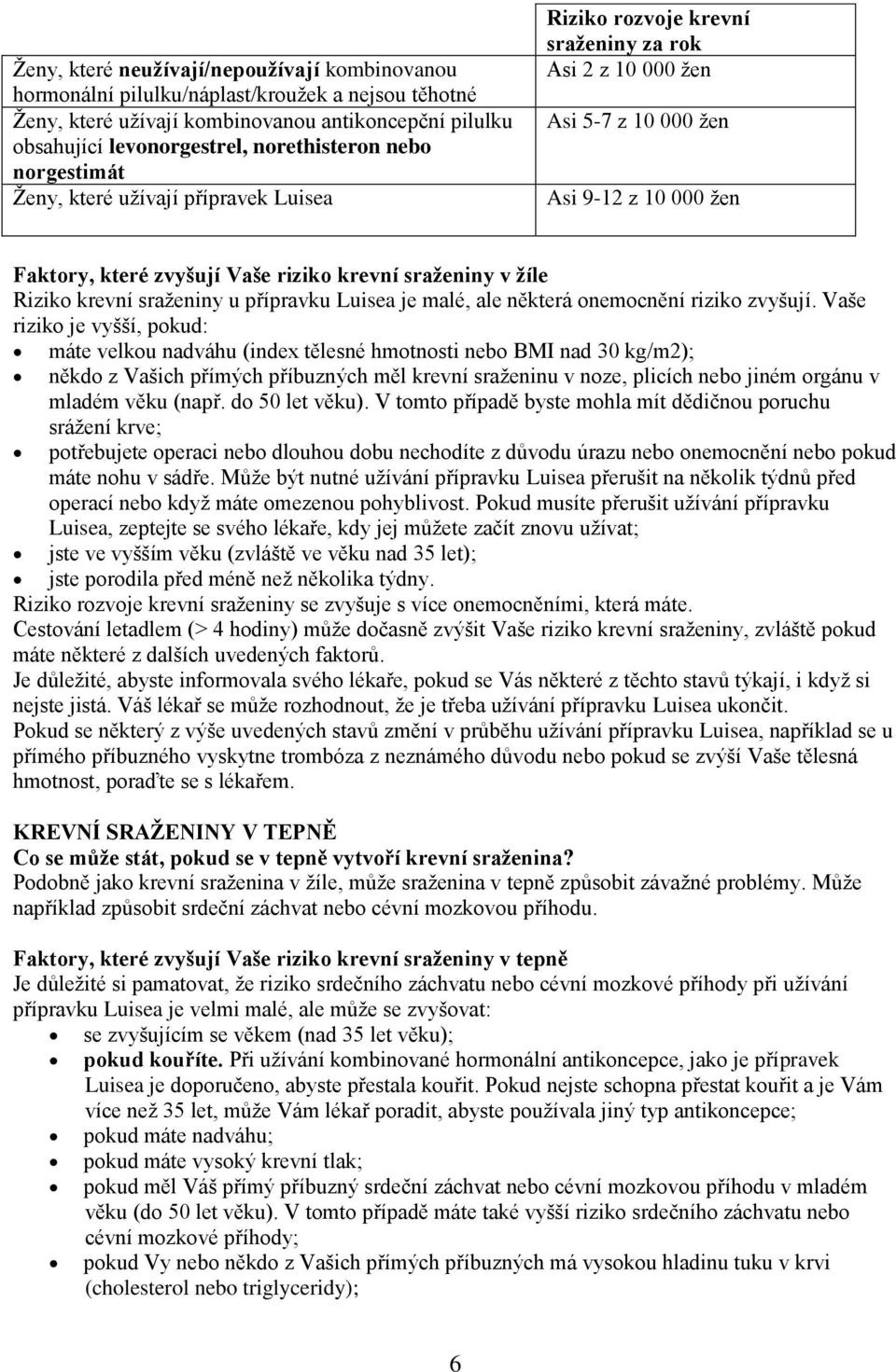 sraženiny u přípravku Luisea je malé, ale některá nemcnění rizik zvyšují.