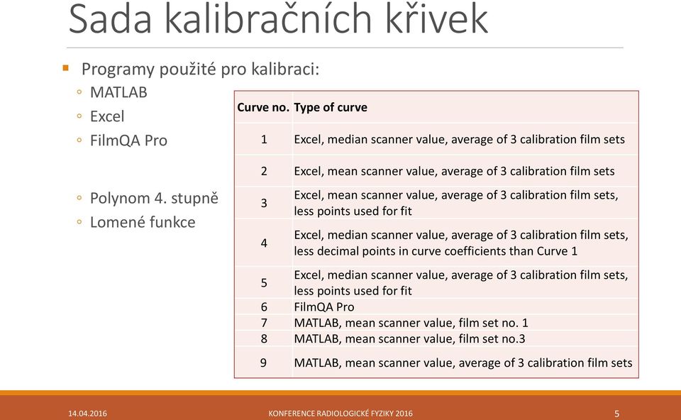 scanner value, average of 3 calibration film sets, less decimal points in curve coefficients than Curve 1 Excel, median scanner value, average of 3 calibration film sets, 5 less points used for