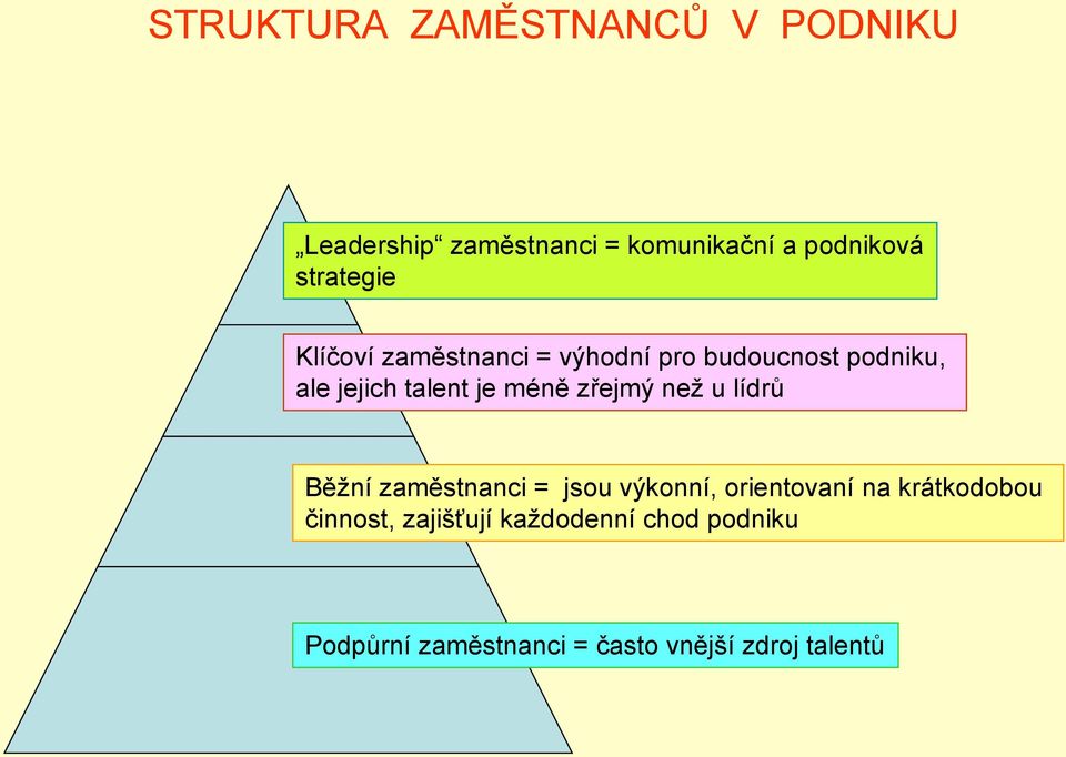 méně zřejmý neţ u lídrů Běţní zaměstnanci = jsou výkonní, orientovaní na krátkodobou