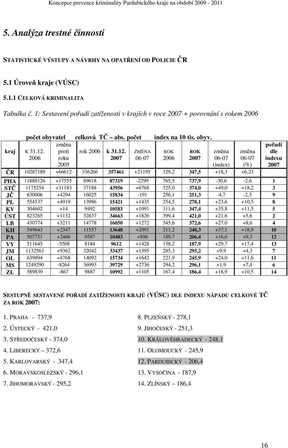 proti rok 2006 k 31.12.