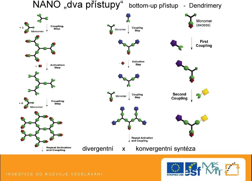 Dendrimery