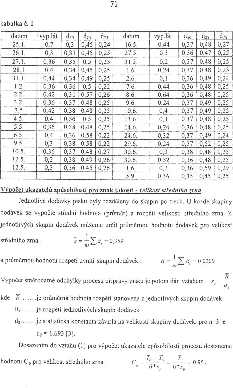 6. 0,24 0,37 0,49 0,25 3.5 0,42 0,38 0,48 0,25 10.6. 0,4 0,37 0,49 0,25 4.5. 0,4 0,36 0,5 0,25 13.6. 0,3 0,37 0,48 0,25 5.5. 0,36 0,38 0,48 0,25 14.6. 0,24 0,36 0,48 0,25 6.5. 0,4 0,36 0,58 0,22 24.6. 0,32 0,37 0,49 0,24 9.