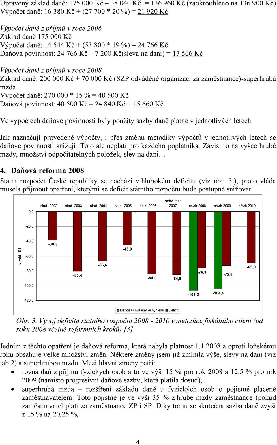 roce 2008 Základ daně: 200 000 Kč + 70 000 Kč (SZP odváděné organizací za zaměstnance)-superhrubá mzda Výpočet daně: 270 000 * 15 % = 40 500 Kč Daňová povinnost: 40 500 Kč 24 840 Kč = 15 660 Kč Ve