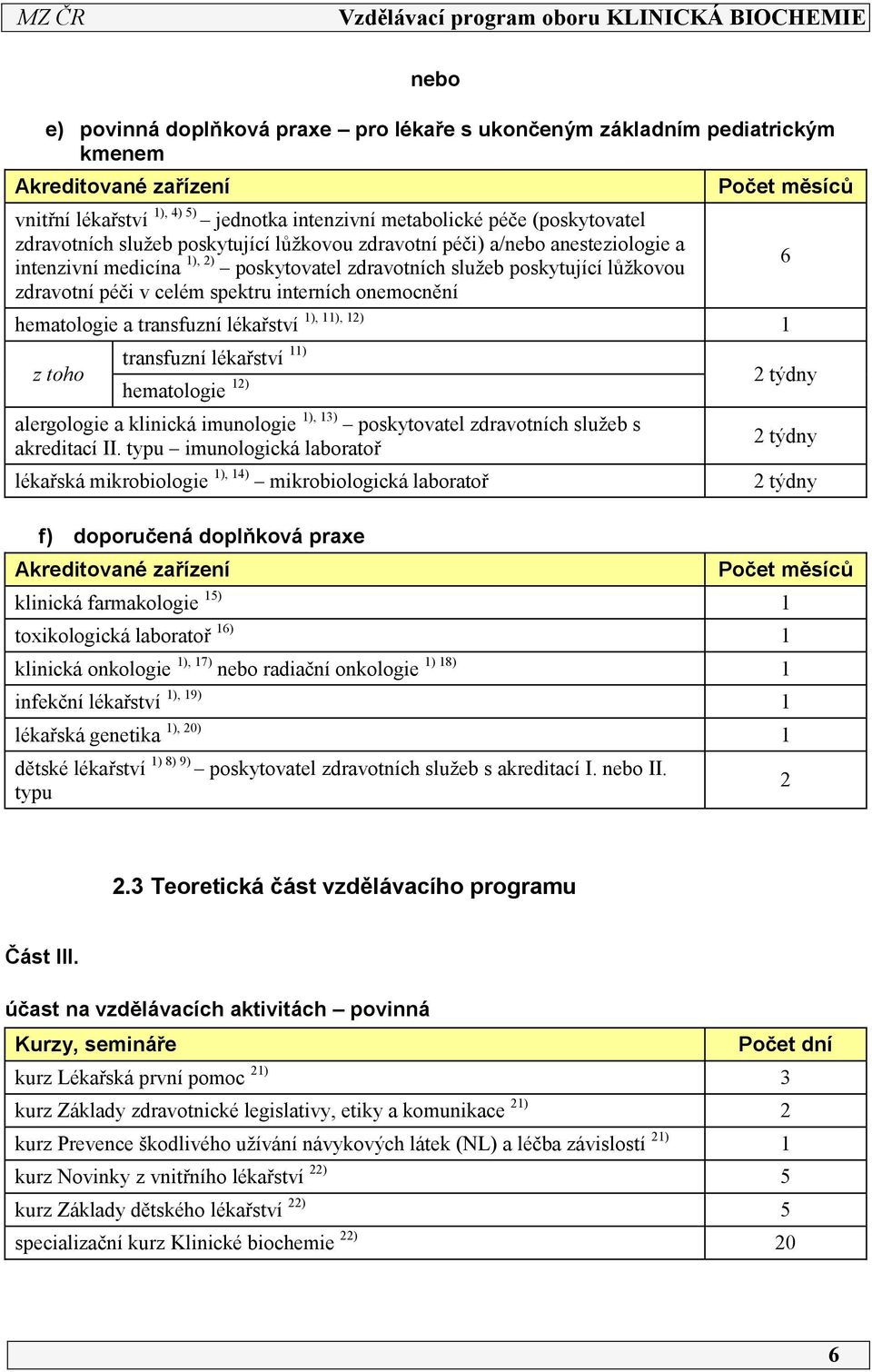 Počet měsíců hematologie a transfuzní lékařství 1), 11), 12) 1 z toho transfuzní lékařství 11) hematologie 12) alergologie a klinická imunologie 1), 13) poskytovatel zdravotních služeb s akreditací
