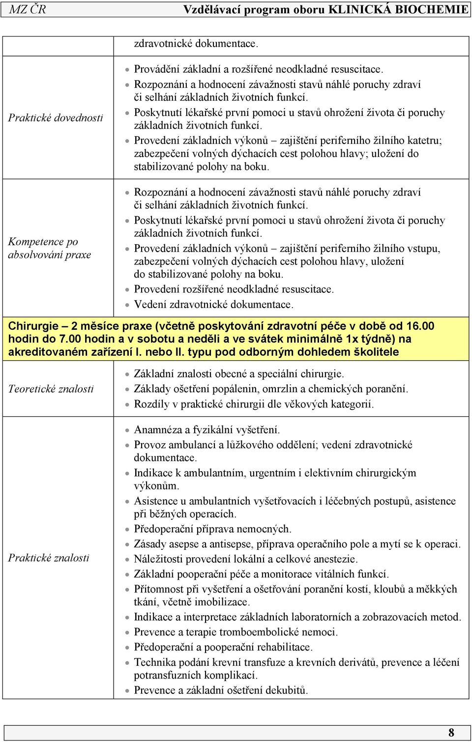 Provedení základních výkonů zajištění periferního žilního katetru; zabezpečení volných dýchacích cest polohou hlavy; uložení do stabilizované polohy na boku.