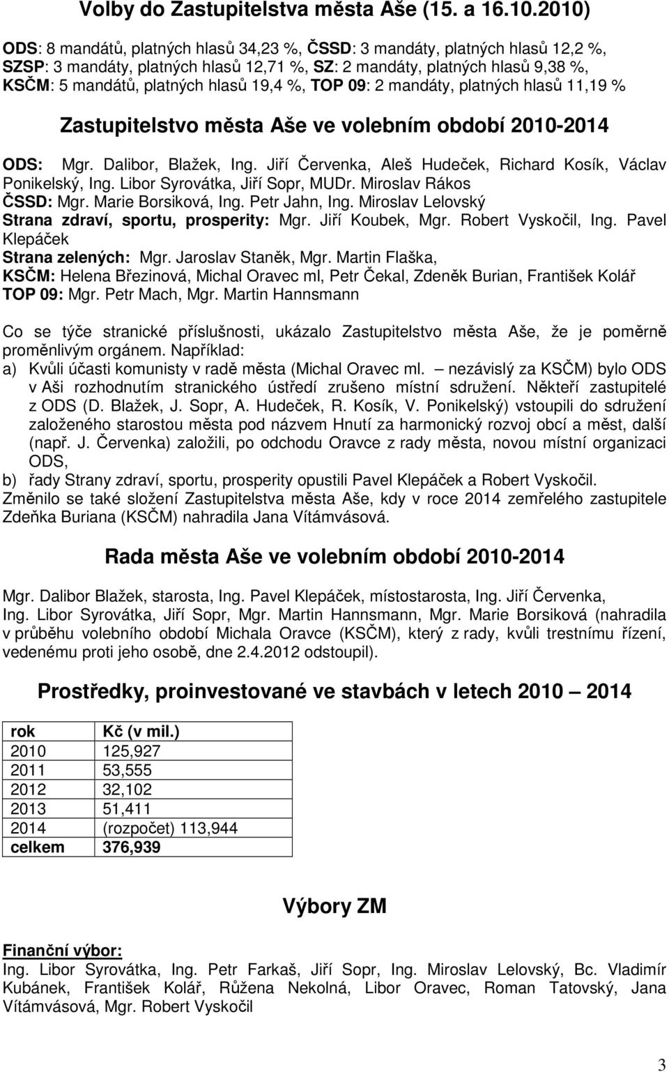 19,4 %, TOP 09: 2 mandáty, platných hlasů 11,19 % Zastupitelstvo města Aše ve volebním období 2010-2014 ODS: Mgr. Dalibor, Blažek, Ing.