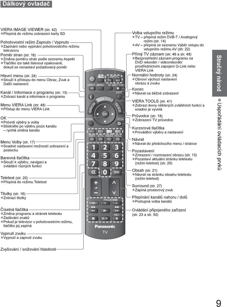 24) Slouží k u do menu Obraz, Zvuk a Další nastavení Kanál / Informace o programu (str. 15) Zobrazí kanál a informace o programu Menu VIERA Link (str.