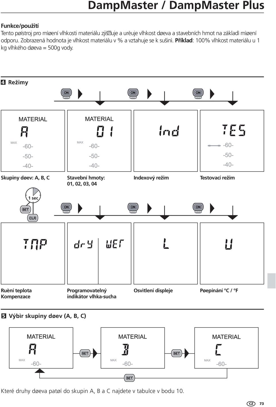 4 Režimy Skupiny døev: A, B, C Stavební hmoty: 01, 02, 03, 04 Indexový režim Testovací režim 1 sec Ruèní teplota Kompenzace Programovatelný indikátor